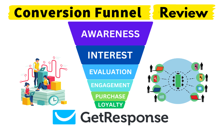 Conversion funnel by GetResponse with 6 stages of the marketing process from awareness to loyalty.